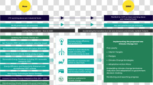 Climate Change Framework   Climate Change Act Victoria  HD Png Download