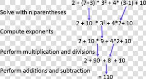 Transparent Math Symbols Png   Proportion That Includes Distribution With An Answer  Png Download