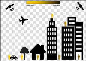 Optimising Satellite Paging Signal Indoors Outdoors  HD Png Download