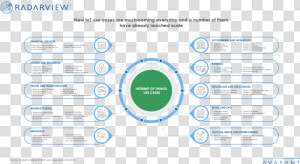 Iot Use Cases For Financial Services  HD Png Download