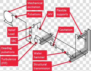 Relief Drawing Vibration   Piping Vibration  HD Png Download