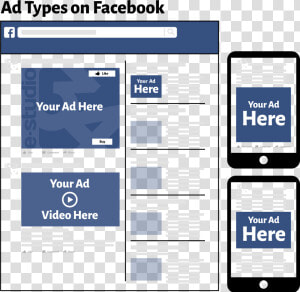 Facebook Ads Estudio34   Tipo De Anuncios En Facebook  HD Png Download