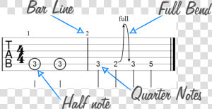 Guitar Tab Symbols With Labels   Guitar  HD Png Download