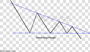 Descending Triangle Pattern   Triangle  HD Png Download