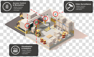 Warehouse Icon 1 1 Vigilant Test 1 1500 Px 1   Warehouse Cross Section  HD Png Download