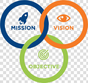 Mission Vision Values Icons  HD Png Download