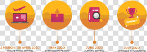  fwcatw  Website Icon Important Dates Timeline School  HD Png Download