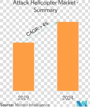 Eda Market Share 2019  HD Png Download