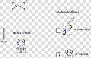 Fig2 2 2   Antibonding Pi Molecular Orbital  HD Png Download