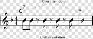 Chord Chart   Beethoven Fifth Opening Notes  HD Png Download