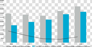 Bar Graph Showing The Current And Required Generation   Gemiddeld Salaris Nederland Per Leeftijd  HD Png Download