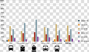 Transparent Mbta Png   Increase In Carpool Graphs  Png Download