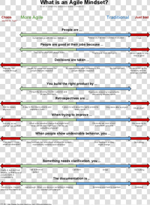 Examples For An Agile Mindset   Agile Mindset  HD Png Download