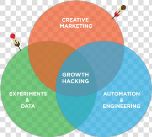 Transparent Hacker Png   Growth Hack Flow Chart  Png Download