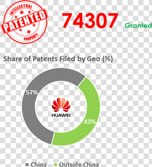 Huawei Has Invested Close To Cny 394 Billion Or Usd  HD Png Download