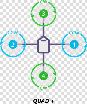   Images motororder Quad Plus 2d   Circle  HD Png Download