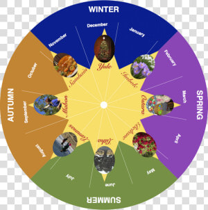 Wheel Of The Year 2019 Seasons  HD Png Download