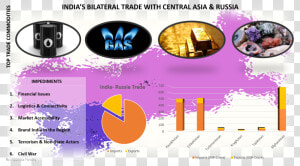 Historical Factors Of Indian Foreign Policy  HD Png Download