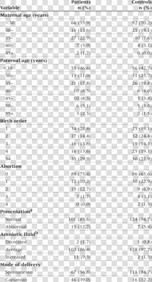 Trisomy 18 Charactristics  HD Png Download