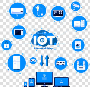 Securing The Internet Of Things  HD Png Download