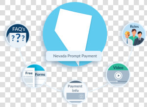 Nevada Prompt Payment Faq   祇園 甲 部 紋章  HD Png Download