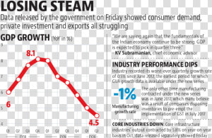 Hindustantimes   Plot  HD Png Download