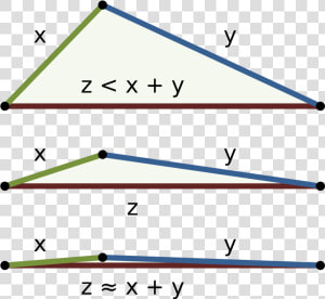 Triangle Inequality Absolute Value  HD Png Download