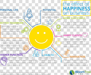 The Effect Of Happiness On Business   Flipped By Wendelin Van Draanen  HD Png Download