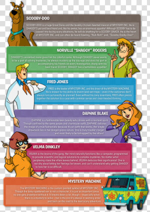 Scooby Doo Characters   Scooby Doo Characters Name  HD Png Download