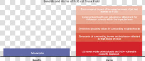 This Image Shows A Graph Of The Benefits And Harms  HD Png Download