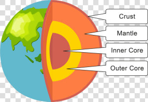 Transparent Earth   Shape And Structure Of The Earth  HD Png Download