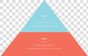 Target market   Triangle   Triangle  HD Png Download