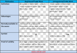 Definition Of Registered Mark   Difference Between Trademark And Property Mark  HD Png Download