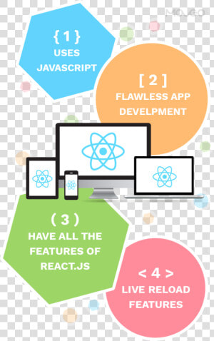 Advantages Of React  HD Png Download