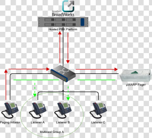 Broadsoft Hosted Pbx  HD Png Download