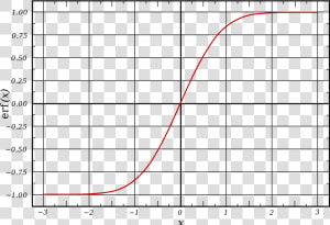 Graph Of A Logistic Function  HD Png Download