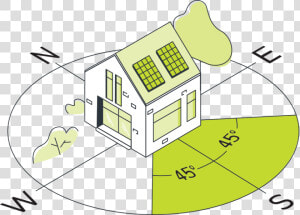 Home With Solar Panels And Compass Showing Different   House With Solar And Pool  HD Png Download