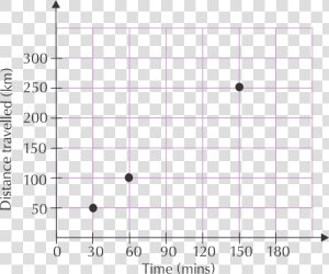 Graph Of Linear Relationship  HD Png Download