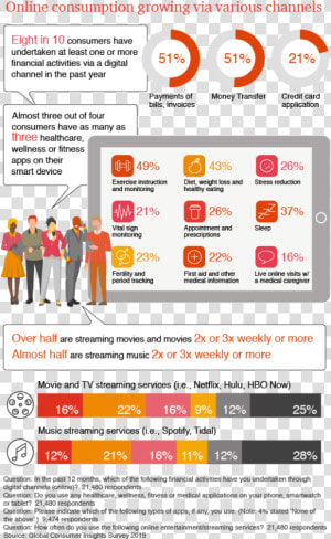 Customer Journey Consumption Moment  HD Png Download