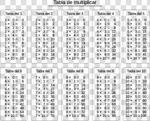 Tabla De Muitiplicar   Tabla 2 To 20  HD Png Download