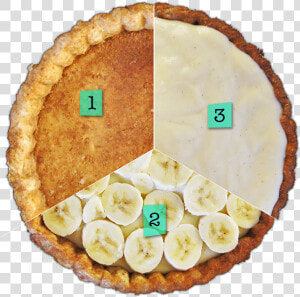 For Banana Cream Pie   Banana Cream Pie  HD Png Download