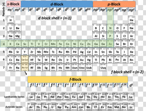 Periodic Table Z Element Copy Elements Electronegativity   Periodic Table Stable Electron Configuration  HD Png Download