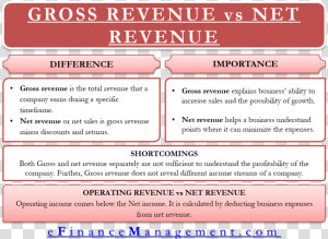 Gross Revenue Vs Net Revenue   Gross Income Vs Net Income  HD Png Download