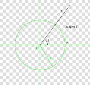 Tangent Unit Circle   Circle  HD Png Download