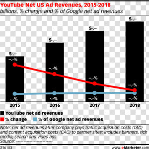 Youtube Net Ad Revenue  HD Png Download