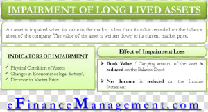 Impairment Of Long Lived Assets  HD Png Download