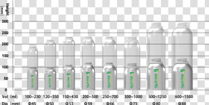 1 Of Aluminum Essential Oil Bottle   Bottle  HD Png Download