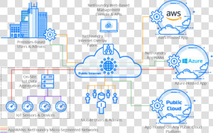 Sdn Data Center  HD Png Download