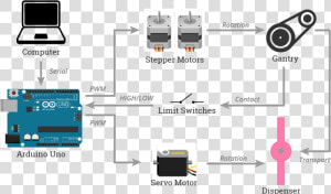 System Diagram   Arduino Servo With Potentiometer  HD Png Download