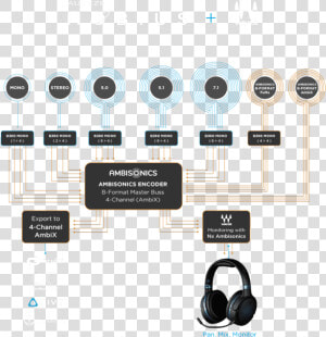 5   Audeze Mobius Dsp  HD Png Download